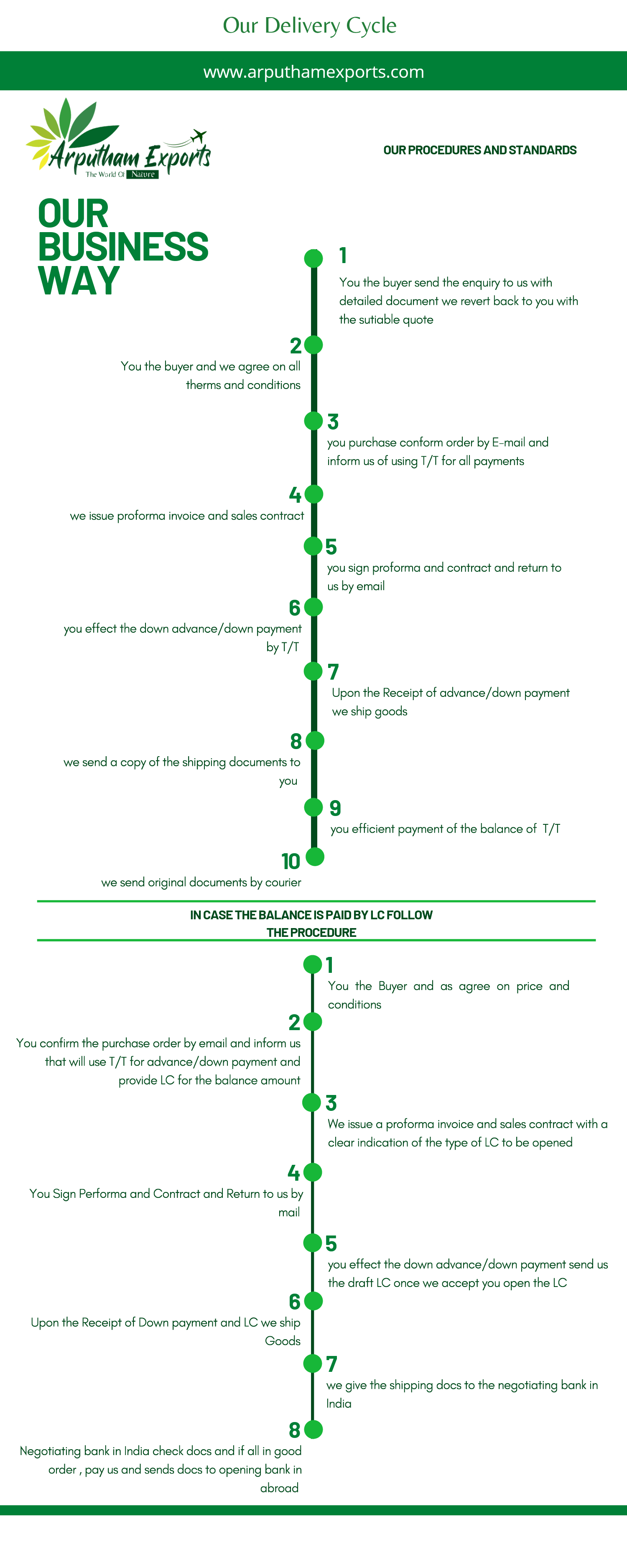 Top 10 exporter India